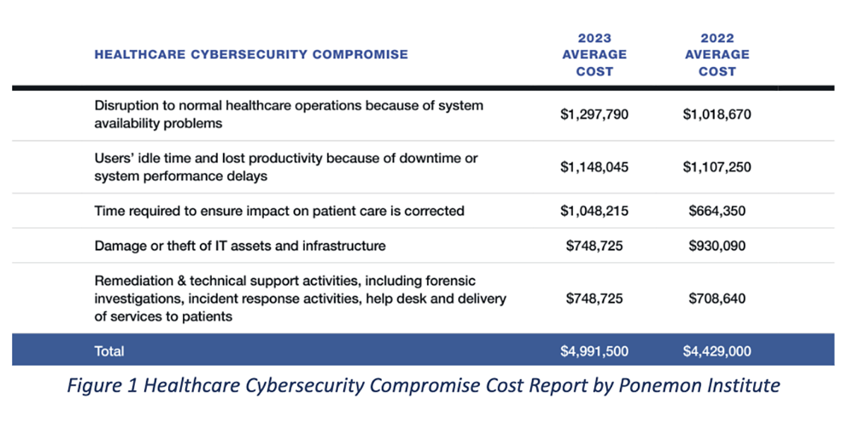 2024 Healthcare Cybersecurity and Phishing Threat Landscape