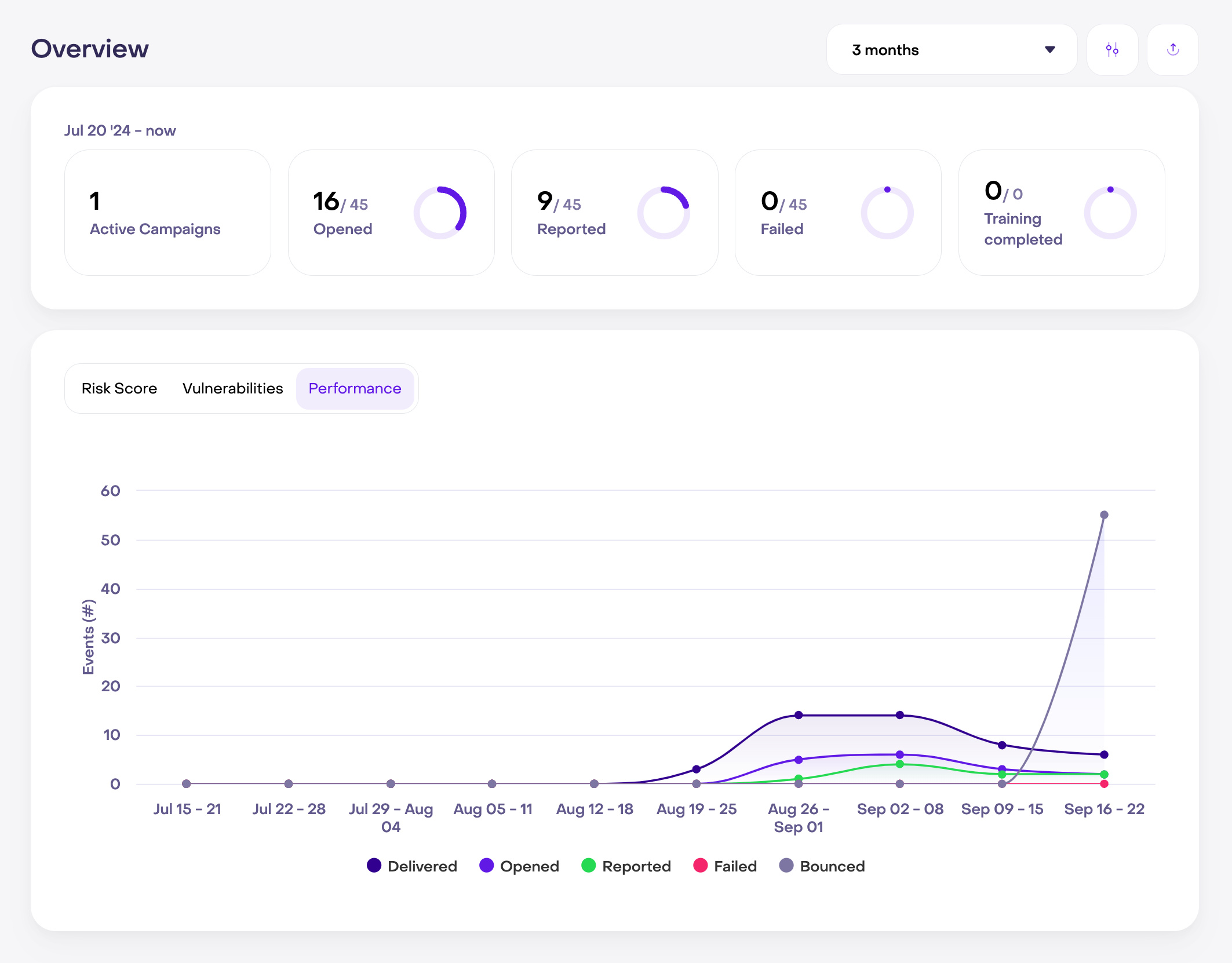 Jericho Security’s cybersecurity dashboard